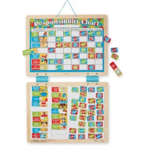 Magnetic Responsibility Chart